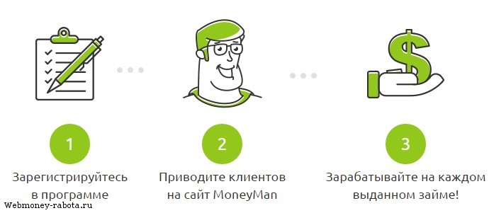 Как создать собственный сайт и зарабатывать большие деньги