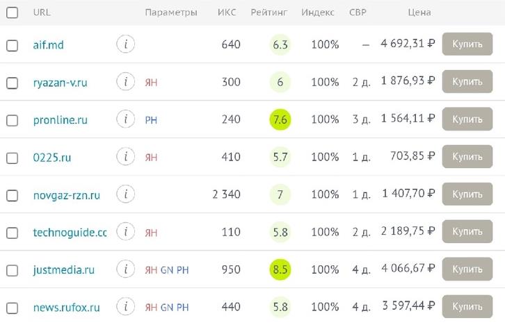 Как создать собственный сайт и зарабатывать большие деньги
