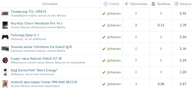 заработок на отзывах