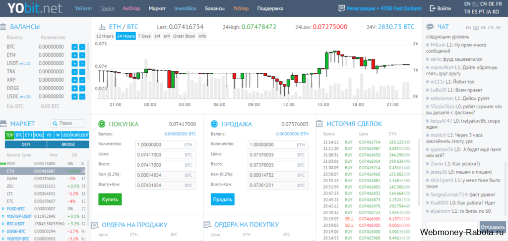 Yobit проверенная криптовалютная биржа