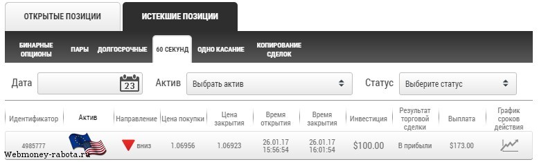 Стратегия для коротких интервалов