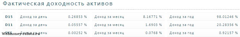 Инвестиции в биткоинах на бирже Exchange Assets