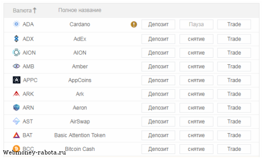 Зарубежная биржа криптовалют Binance (Бинанс)