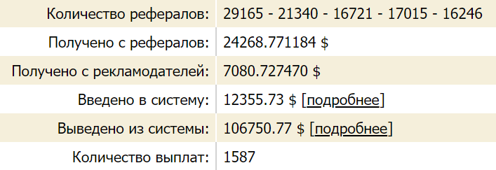 Заработок в Интернете: как получить прибыль в сети без инвестиций