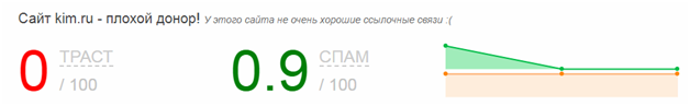 Заработок на освобождающихся доменах и восстановленных сайтах