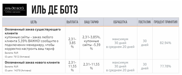 Как заработать девушке в интернете в свободное время на дому - 12 способов