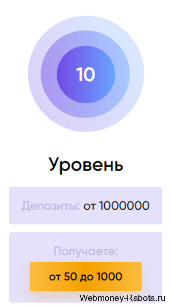 уровни в Trix