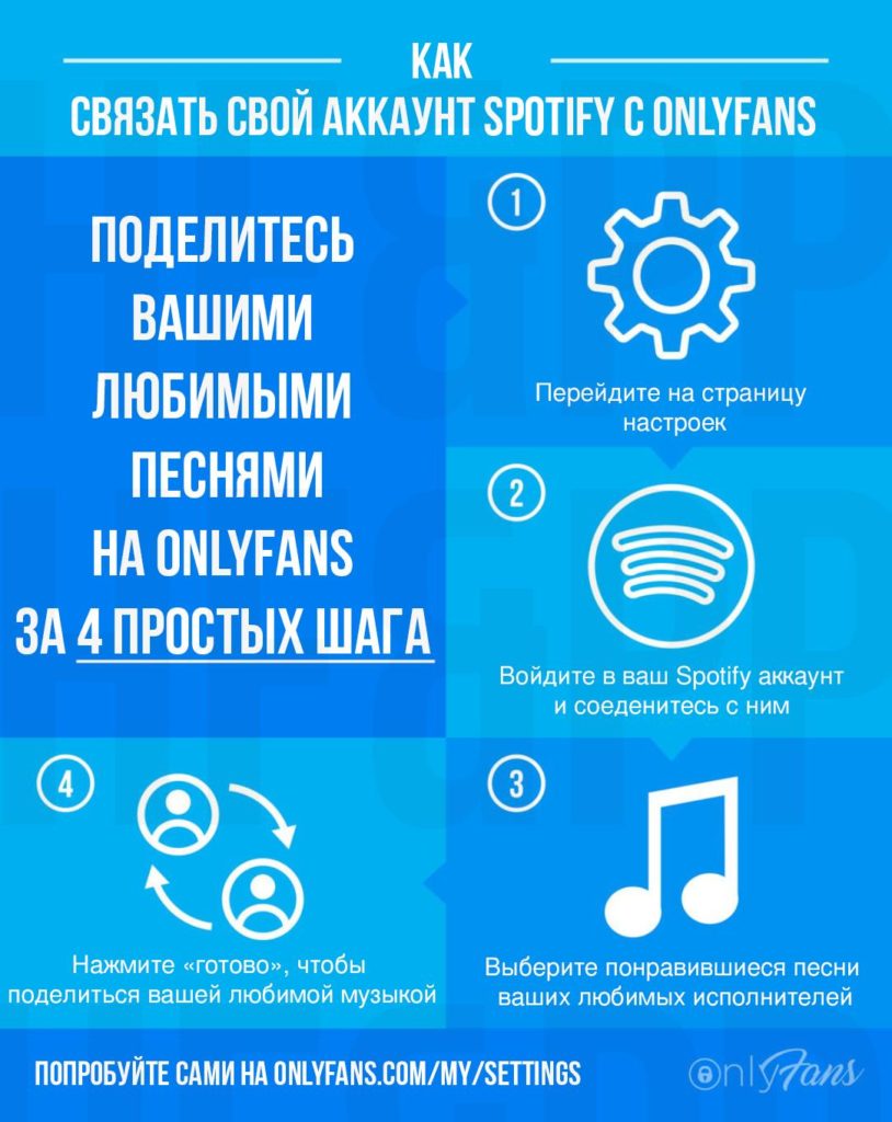 Spotify OnlyFans