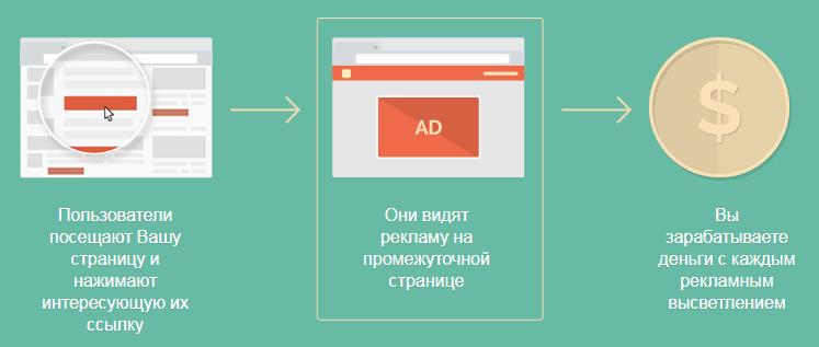 Заработок на чужих видео на Ютубе, Яндекс Эфир и Дзен легально от 2000 рублей в день и больше