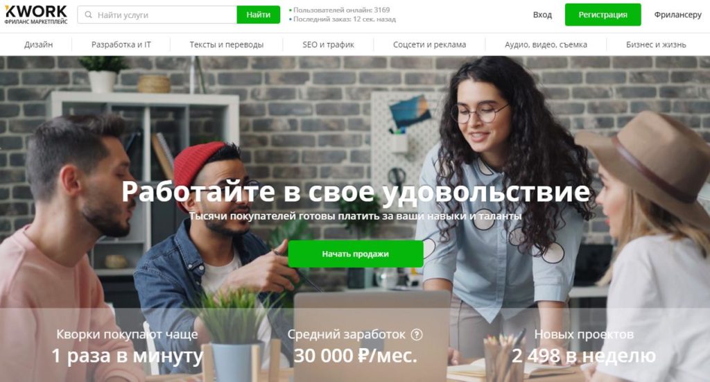Kwork биржа