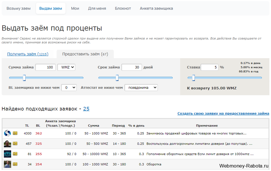 Как заработать WebMoney – обзор всех способов 2026