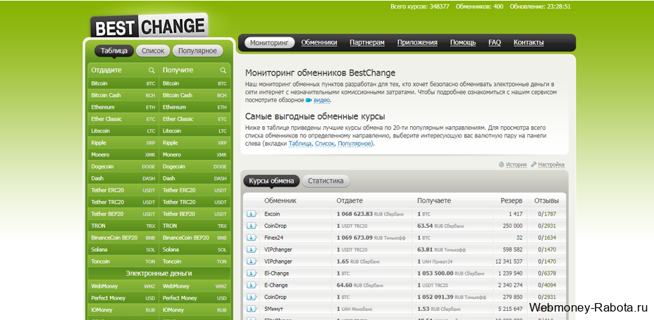 Как заработать WebMoney – обзор всех способов 2026
