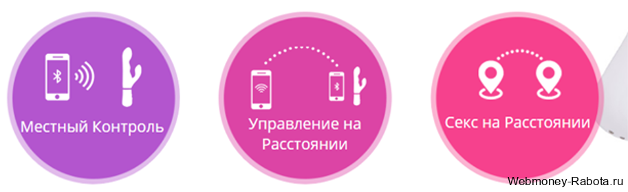 преимущество Lovense